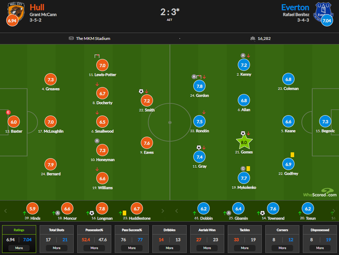 Первая биатлонная медаль и дебют Миколенко за "Эвертон": главные события спорта недели
